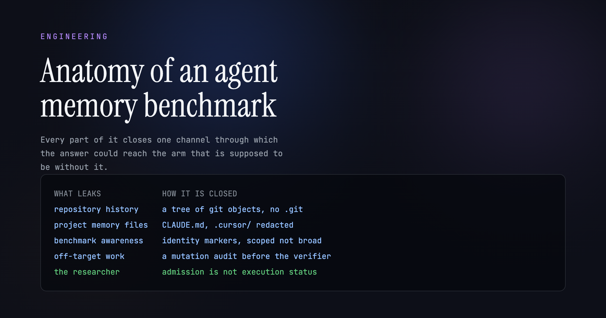 Banner listing the channels a benchmark has to close: repository history closed by a Git-less tree, hand-written project memory closed by redacting auto-loaded context files, benchmark awareness closed by identity markers, off-target work closed by the mutation audit, and the researcher closed by an admission decision separate from execution status.