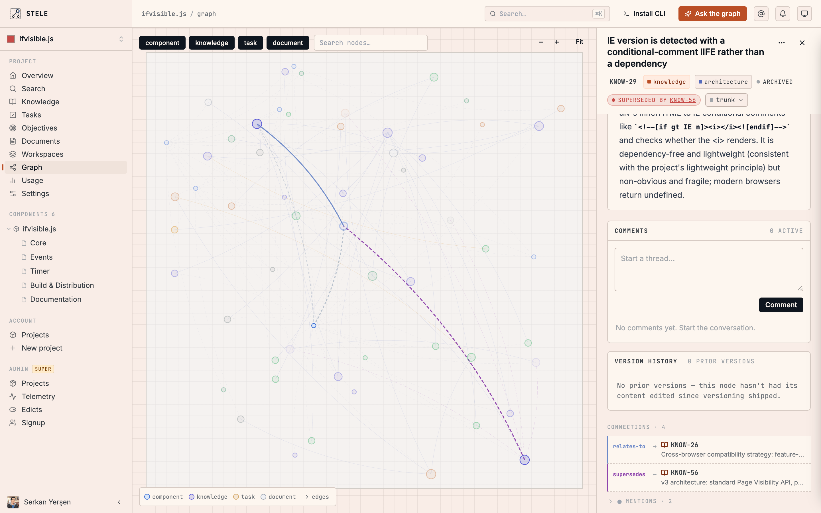 The Stele dashboard showing the project graph with a knowledge node selected.